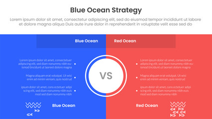 Poster - blue ocean vs red ocean strategy comparison concept for infographic template banner with full page b
