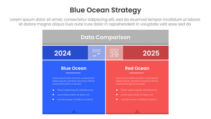 Poster - blue ocean vs red ocean strategy comparison concept for infographic template banner with box table w