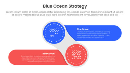 Poster - blue ocean vs red ocean strategy comparison concept for infographic template banner with creative ci