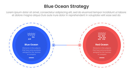 Poster - blue ocean vs red ocean strategy comparison concept for infographic template banner with big circle 