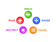 © Shawez Studio - Colorful Math Operator Buttons Plus Minus Multiply Divide Equal Signs