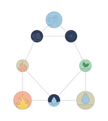 Poster - Five elements symbolic diagram 2D cartoon object. Geometric sacred elementals of air, fire, water, earth and spirit harmony isolated element flat vector clip art on white. Spot illustration