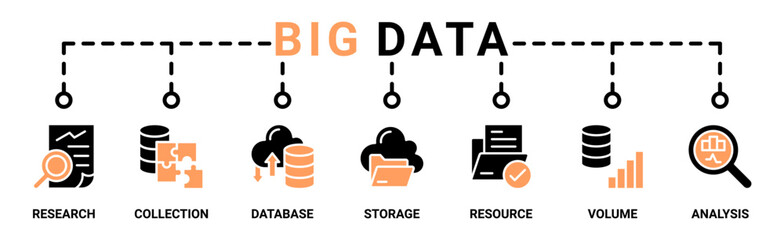 Big data banner web icon vector illustration concept with icon of research, collection, database, storage, resources, volume and analysis