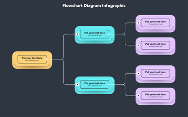 Aufkleber - Simple modern template for flowchart diagram - dark version. Flat infographic design with thin lines for website or data presentation.