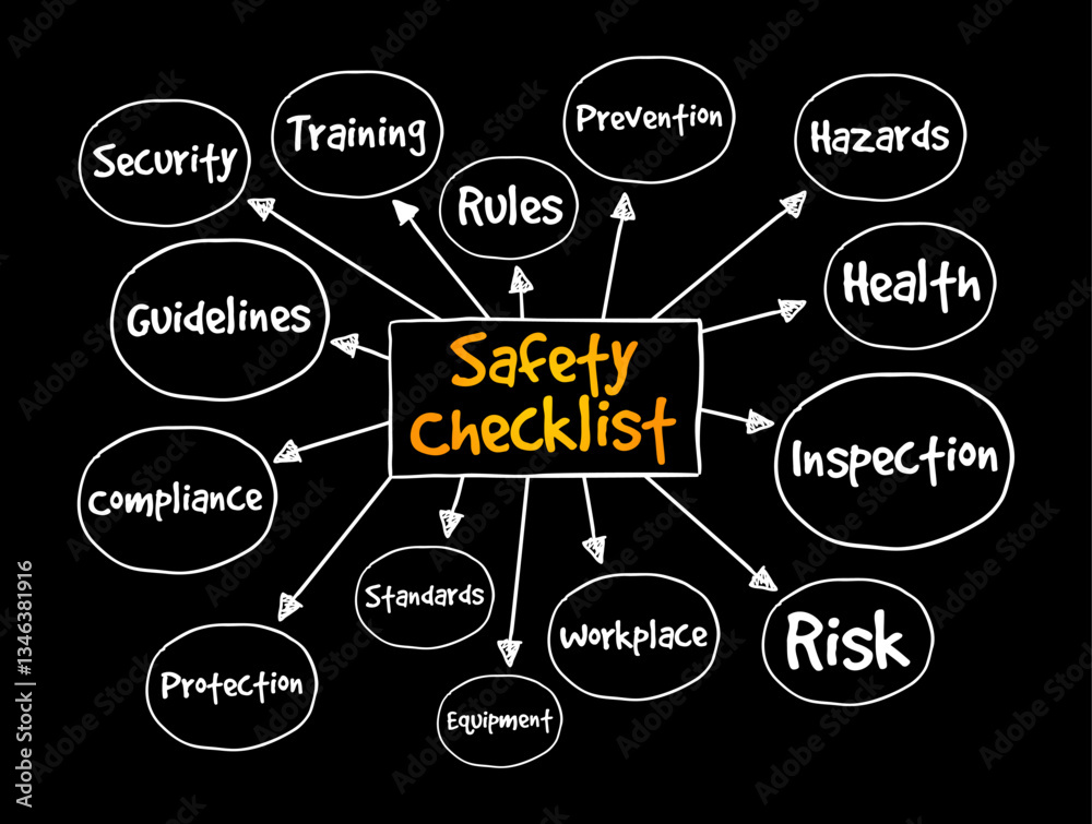 Stock-Vektorgrafik „Safety Checklist is a list of safety measures that ...