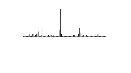 Poster - White audio waveform spectrum animation Audio waveform with glowing dots spectrum audio animation, Wave form Audio isolated on transparent background.