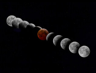 Wall Mural - total lunar blood moon eclipse phases march 2025