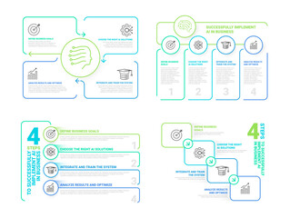 infographics on successfully implementing ai in business to achieve strategic goals and optimize pro