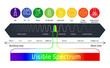 © designer_things - Spectrum wavelength. Visible spectrum color range. Educational physics light line. Wavelengths of the visible part of the spectrum for human eyes