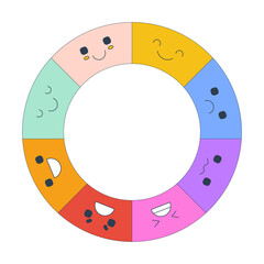Poster - Circular infographic segments different emotions 2D cartoon object. Emotional spectrum. Mood wheel. Mental health. Feelings chart isolated element flat vector clip art on white. Spot illustration
