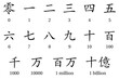 © Олейник Александр - Japanese numerals. Education. Science. School. Vector illustration.
