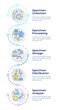© IMG visuals icons - Specimen lifecycle infographic vertical sequence. Laboratory experiments with bio samples. Visualization infochart with 5 steps. Circles workflow. Montserrat SemiBold, Lato Regular fonts used