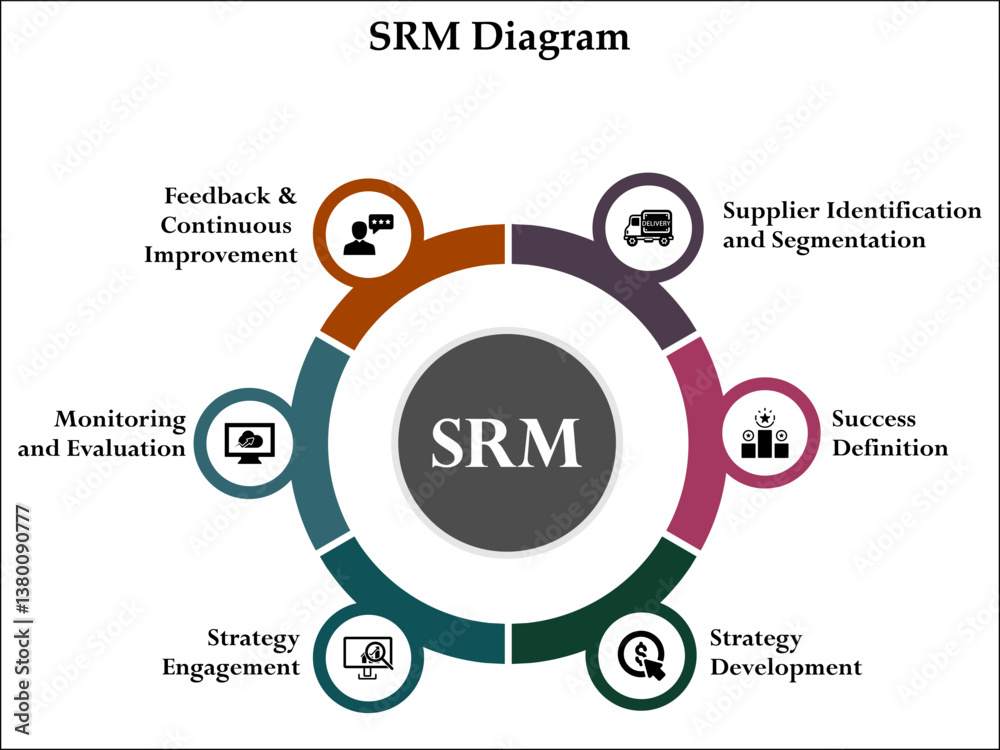 Coding Srm SRM Diagram. Infographic template with icons and description ...