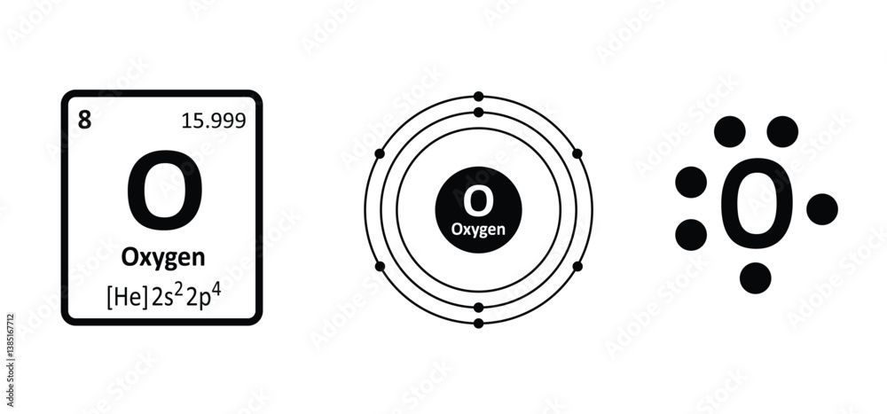 Oxygen, chalcogen or ore-forming. Periodic table. Electronic ...