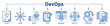 © EKA - DevOps banner web icon vector illustration concept for software engineering and development with an icon of a plan, code, build, test, release, deploy, operate, and monitor icons outline blue color.