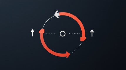 Poster - Graphic of content lifecycle stages with arrows and icons