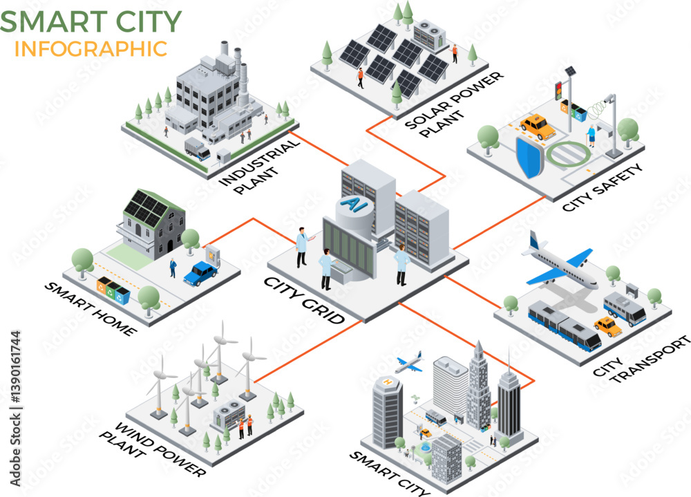 City grid. Smart electric energy generation. Industrial plant. Urban ...