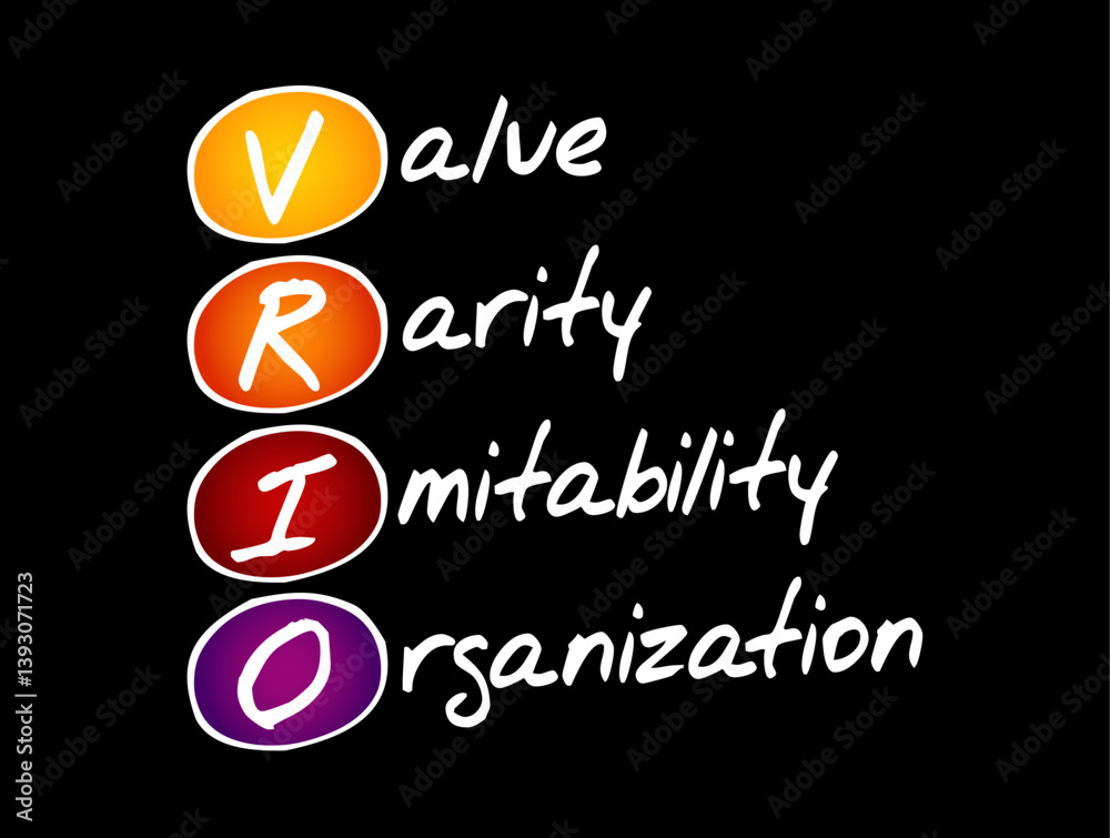 VRIO - Value, Rarity, Imitability, Organization is a strategic business ...