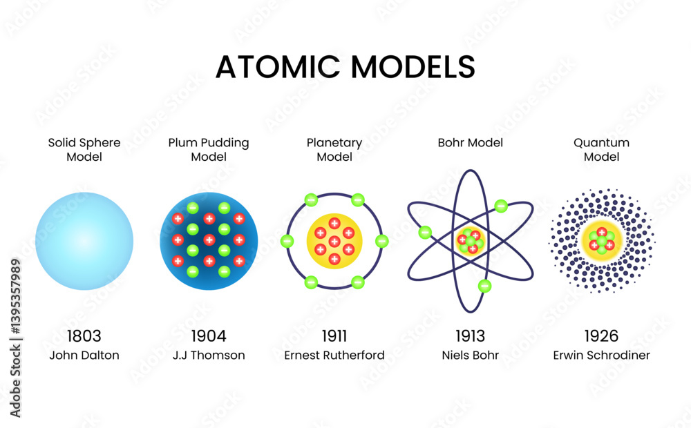 timeline-of-atomic-model-evolution-stock-vector-adobe-stock
