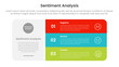 © ribkhan - sentiment analysis infographic 3 point with big round rectangle box with stack list for slide presentation