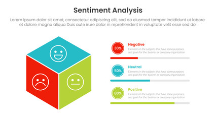 Poster - sentiment analysis infographic 3 point with 3d box shape with circle progress description for slide 