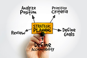 Poster - strategic planning mind map flowchart business concept for presentations and reports
