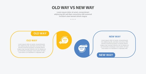 Aufkleber - old way vs new way infographic outline style with 2 point comparison template with round box container with circle edge for slide presentation