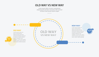 Aufkleber - old way vs new way infographic outline style with 2 point comparison template with big circle and ro