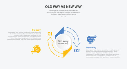Aufkleber - old way vs new way infographic outline style with 2 point comparison template with big circle arrow 