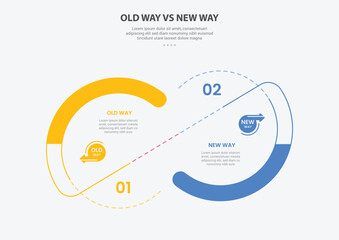 Aufkleber - old way vs new way infographic outline style with 2 point comparison template with big circle and sl