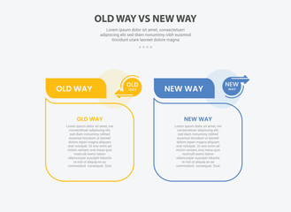 Aufkleber - old way vs new way infographic outline style with 2 point comparison template with table box with fl