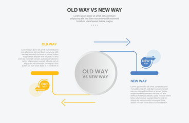 Aufkleber - old way vs new way infographic outline style with 2 point comparison template with big circle and ar
