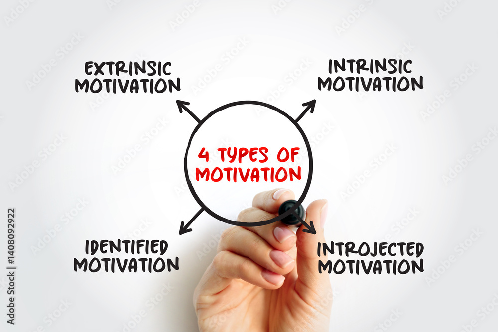 Motivation Mind Map Examples 4 types of Motivation mind map concept for presentations and reports ...