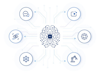 Poster - ai computing technology concept. digital ai brain on computer chip background. editable stroke icons