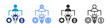 © Uniconlabs - Entrepreneurship Skills icon set multiple style collection