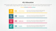 © fatmawati - 4cs education infographic concept for slide presentation with boxed creative rectangle stack with 4 point list with flat style