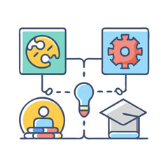 Poster - Knowledge transfer and learning process, creativity and innovation