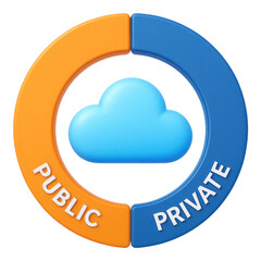Poster - Cloud Computing Public vs Private Cloud Services Data Storage Technology, isolated on transparent background