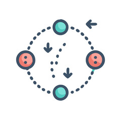 Poster - Circular flow chart diagram with nodes and arrows