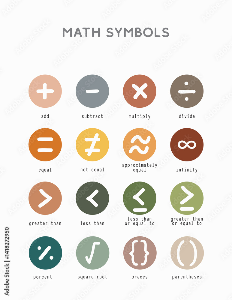 Printable Math Symbols Poster – Colorful Educational Chart for Kids and ...