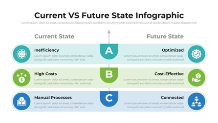 Wall Mural - current vs future state infographic presentation layout fully editable.