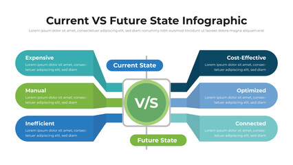 Wall Mural - current vs future state infographic presentation layout fully editable.