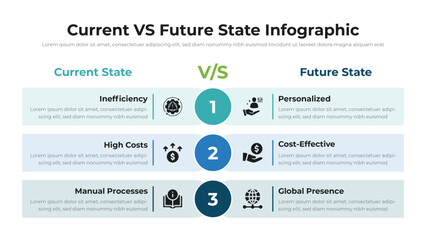 Wall Mural - current vs future state infographic presentation layout fully editable.