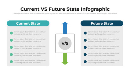 Wall Mural - current vs future state infographic presentation layout fully editable.