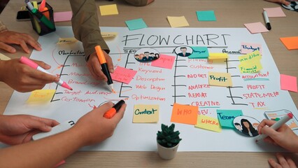 Poster - a diverse team gathers around a flow chart, actively engaging in project planning with colorful stic