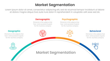 Poster - market segmentation framework analysis infographic 4 point stage template with half circle circular 