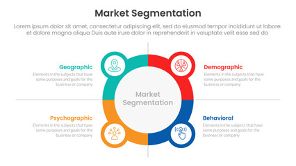 Poster - market segmentation framework analysis infographic 4 point stage template with big circle outline wi