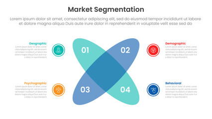 Poster - market segmentation framework analysis infographic 4 point stage template with venn diagram blending