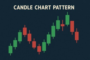 Poster - Simple Candle Chart Pattern for Financial Analysis and Trading