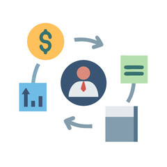 Poster - Business Process Flow Chart, Profit, Investment, Data Analysis, Strategy, Management, Cycle